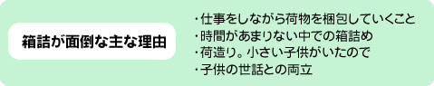 箱詰めが面倒な主な理由 時間がない、など