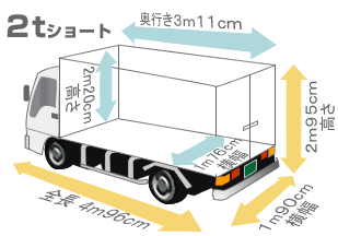 ２トンショートトラック寸法