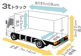 ファミリー家族引越しからオフィス引越に最適 ３トントラック トラック 引越しのムービングエス